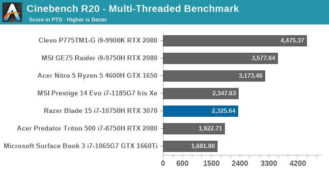 Cinebench R20 - Multi-Threaded Benchmark