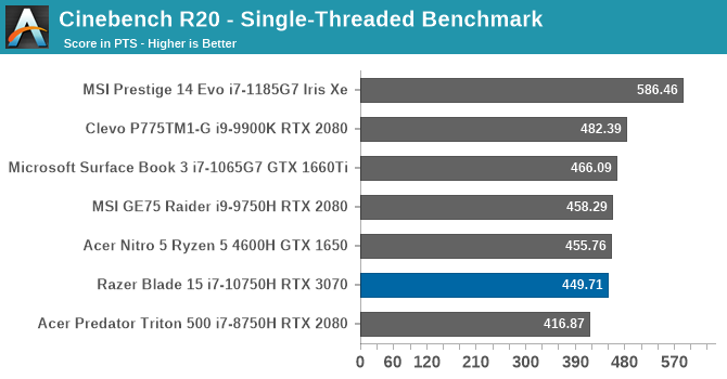 Cinebench R20 - Single-Threaded Benchmark