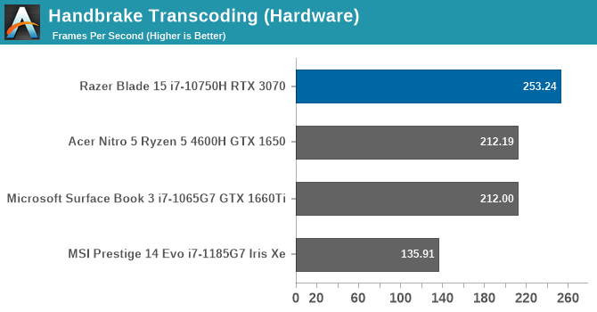 Handbrake Transcoding (Hardware)