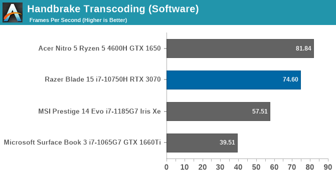 Handbrake Transcoding (Software)