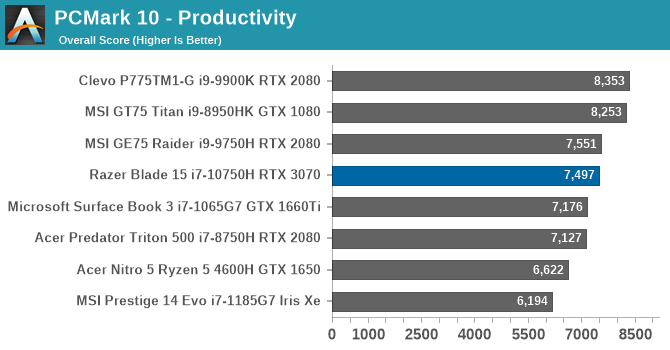 PCMark 10 - Productivity