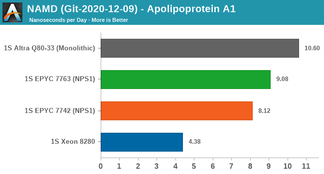 NAMD (Git-2020-12-09) - Apolipoprotein A1