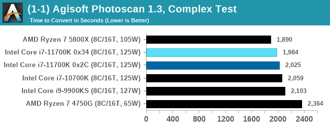 CPU Tests: Office and Science - Intel Core i7-11700K Review