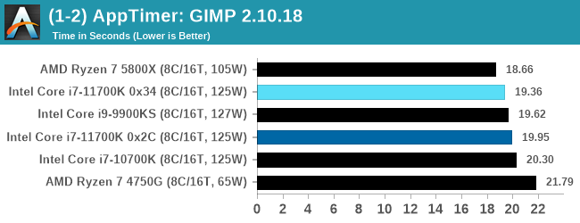 (1-2) AppTimer: GIMP 2.10.18