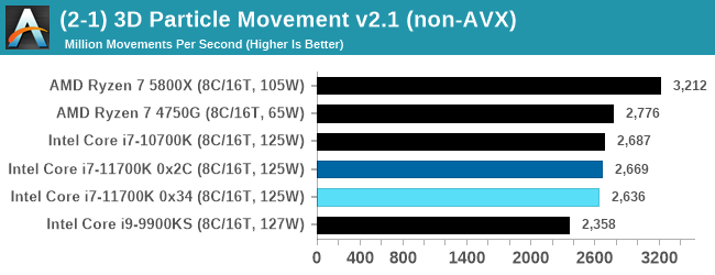 (2-1) 3D Particle Movement v2.1 (non-AVX)