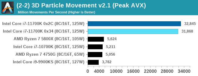 (2-2) 3D Particle Movement v2.1 (Peak AVX)