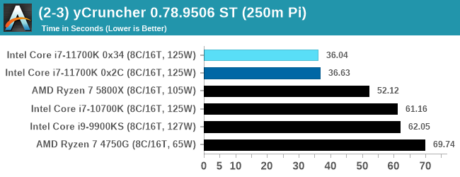 (2-3) yCruncher 0.78.9506 ST (250m Pi)