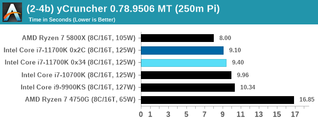 (2-4b) yCruncher 0.78.9506 MT (250m Pi)