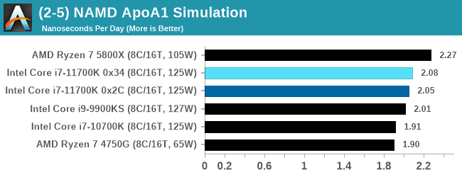 (2-5) NAMD ApoA1 Simulation