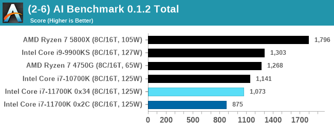 Rocket Lake Microcode Offers Small Performance Gains on Core i7-11700K :  r/hardware