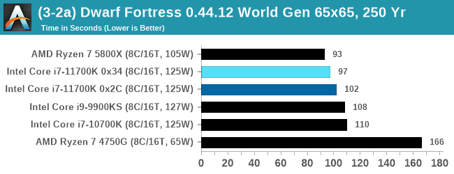 (3-2a) Dwarf Fortress 0.44.12 World Gen 65x65, 250 Yr