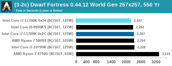 (3-2c) Dwarf Fortress 0.44.12 World Gen 257x257, 550 Yr