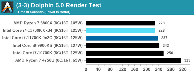 Intel Core i7-11700K Review: The Chip of Last Resort