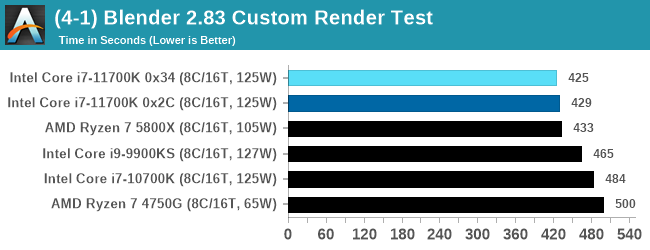 (4-1) Blender 2.83 Custom Render Test