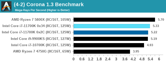 (4-2) Corona 1.3 Benchmark