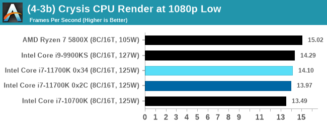 (4-3b) Crysis CPU Render at 1080p Low