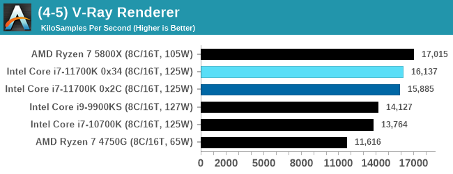 (4-5) V-Ray Renderer