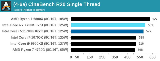 (4-6a) CineBench R20 Single Thread