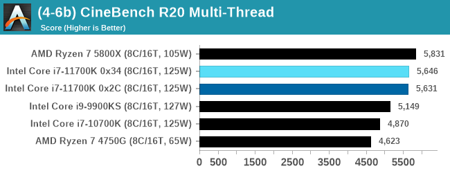 (4-6b) CineBench R20 Multi-Thread