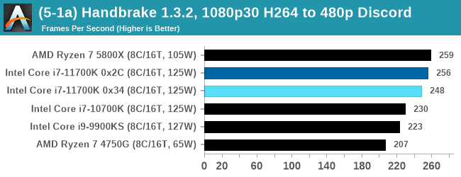 (5-1a) Handbrake 1.3.2, 1080p30 H264 to 480p Discord