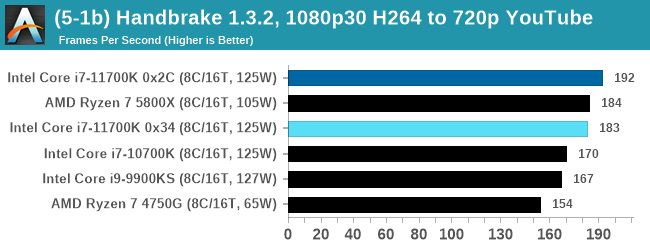 (5-1b) Handbrake 1.3.2, 1080p30 H264 to 720p YouTube