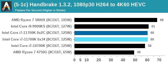 (5-1c) Handbrake 1.3.2, 1080p30 H264 to 4K60 HEVC