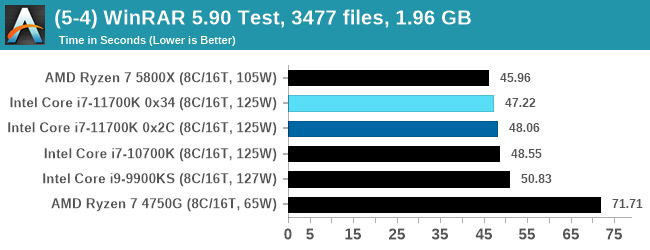 (5-4) WinRAR 5.90 Test, 3477 files, 1.96 GB