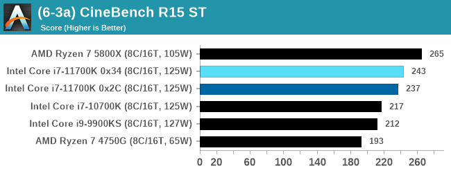 (6-3a) CineBench R15 ST