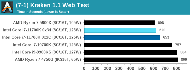 (7-1) Kraken 1.1 Web Test