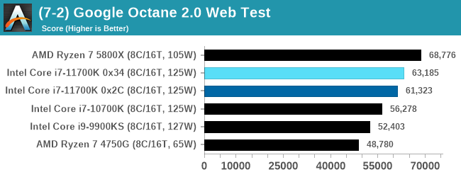 (7-2) Google Octane 2.0 Web Test