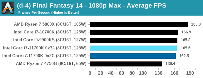 Gaming Tests Final Fantasy Xiv Intel Core I7 k Review Blasting Off With Rocket Lake