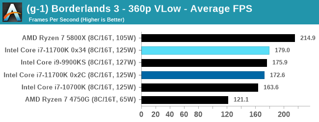 AC Valhalla, PC BENCHMARK TEST, Ryzen 7 3700x - RTX 2070, HIGH Settings