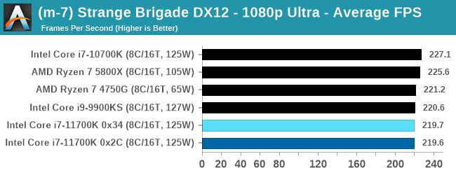 Intel Core i7-11700K Reviews, Pros and Cons