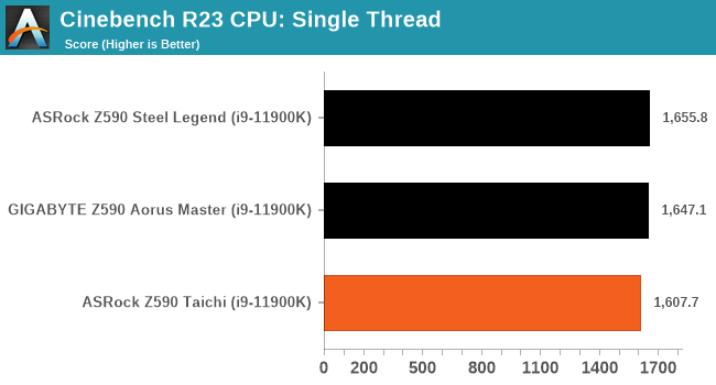 Cinebench R23 CPU: Single Thread