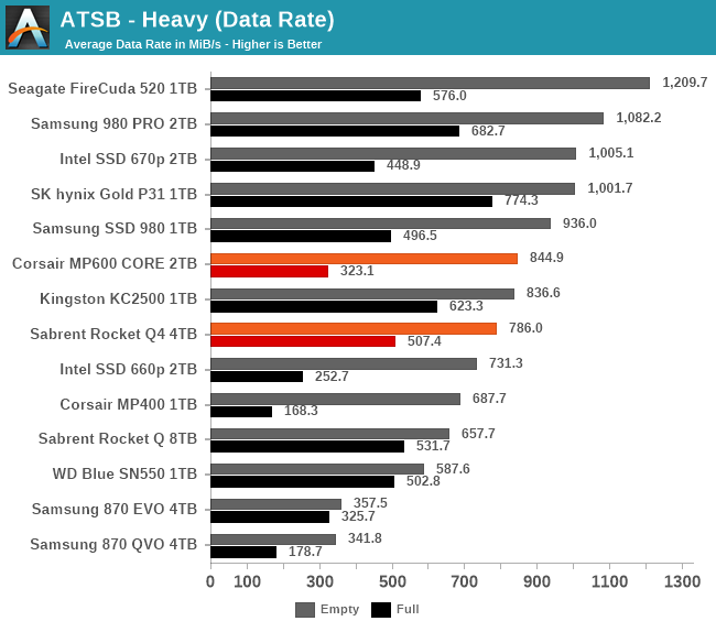 ATSB Heavy