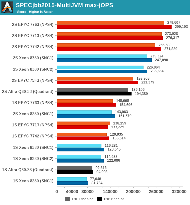 SPECjbb2015-MultiJVM max-jOPS