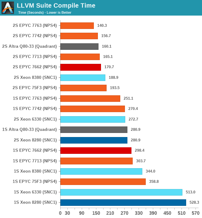 NAMD Performance