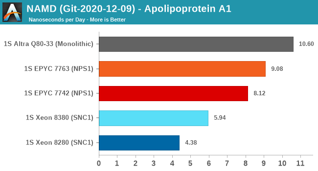 NAMD (Git-2020-12-09) - Apolipoprotein A1