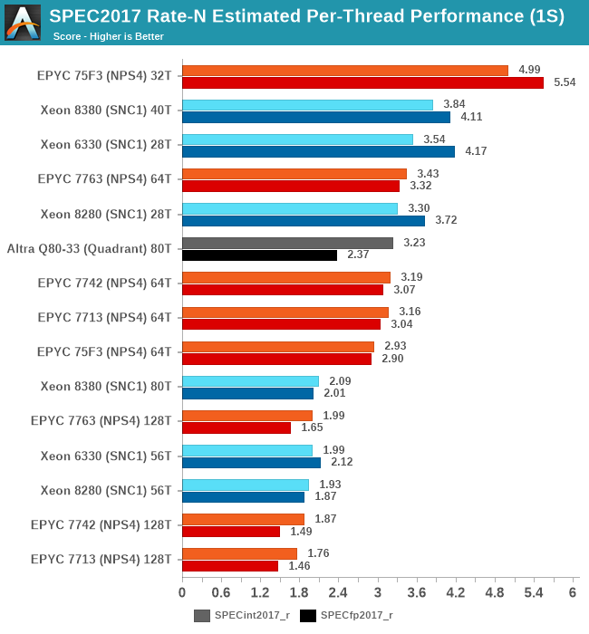 Xeon сравнение