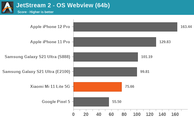 JetStream 2 - OS Webview (64b)