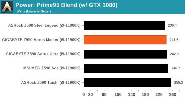 Power: Prime95 Blend (w/ GTX 1080)