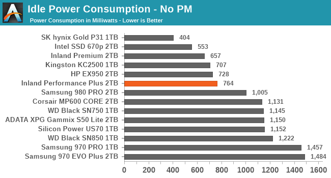 Idle Power Consumption - No PM