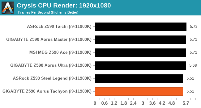 Crysis CPU Render: 1920x1080