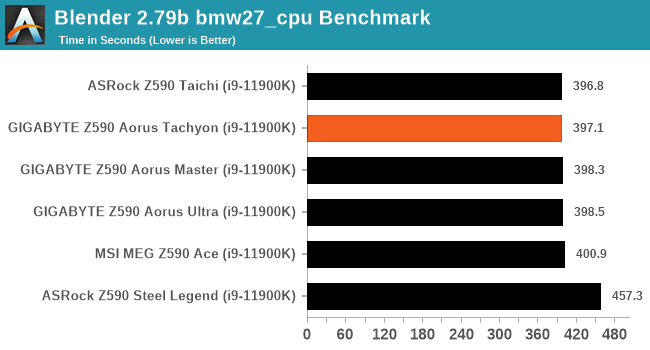 Blender 2.79b bmw27_cpu Benchmark