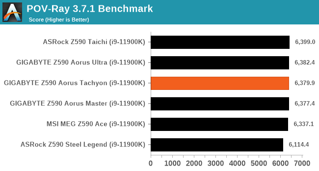 POV-Ray 3.7.1 Benchmark