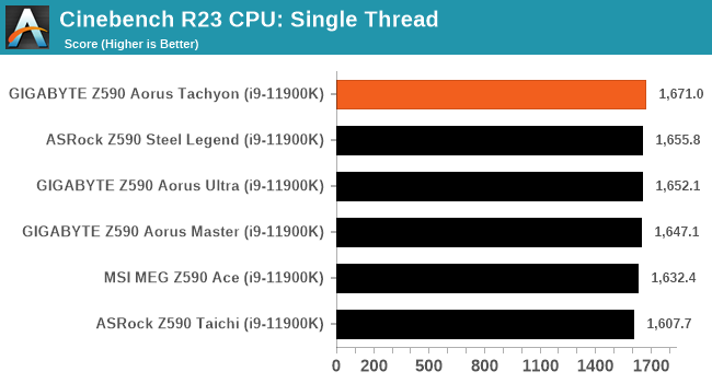 Cinebench R23 CPU: Single Thread