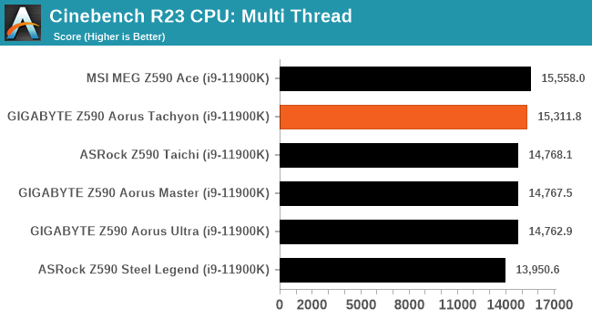 Cinebench R23 CPU: Multi Thread