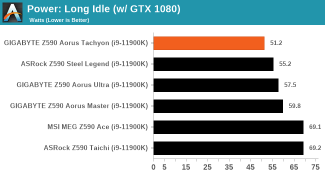 Power: Long Idle (w/ GTX 1080)