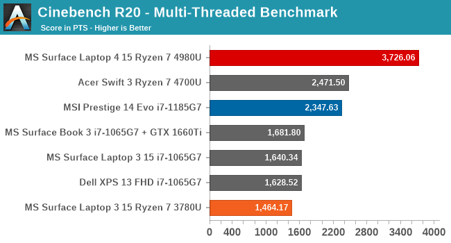 Cinebench R20 - Multi-Threaded Benchmark