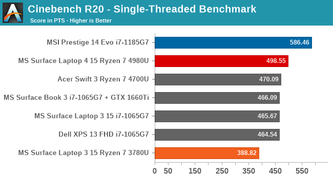 Cinebench R20 - Single-Threaded Benchmark